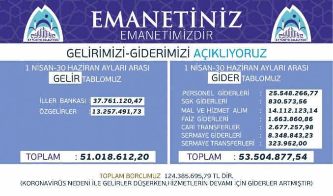 Eyyübiye Belediyesi’nin gelir gider tablosu açıklandı