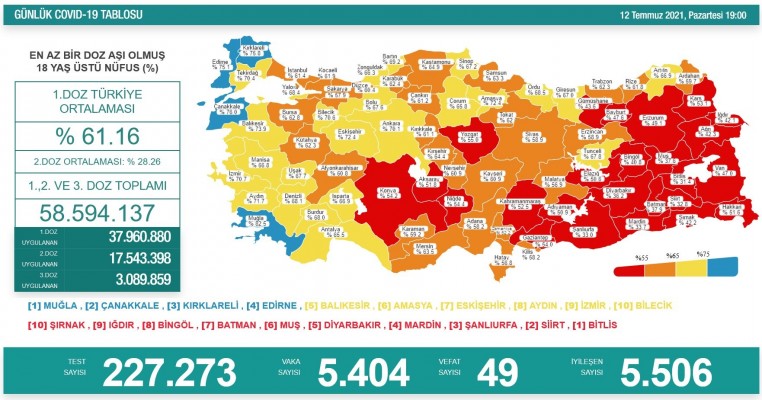 Sağlık Bakanlığı, aşı haritasını açıkladı
