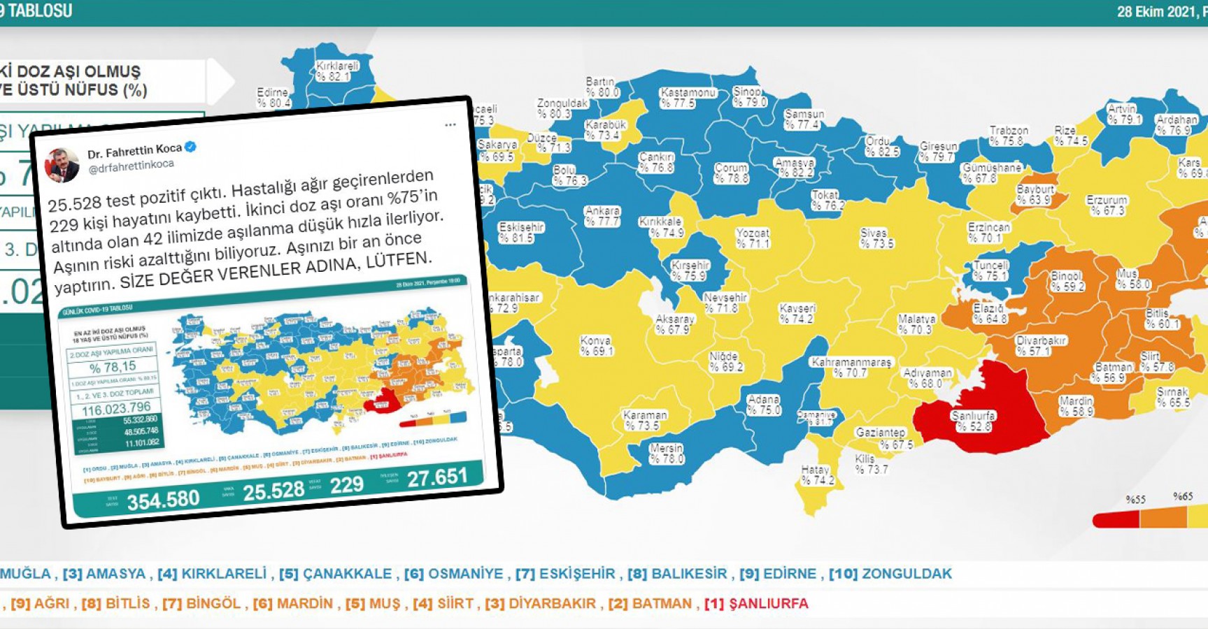 Salgında vakalar artıyor