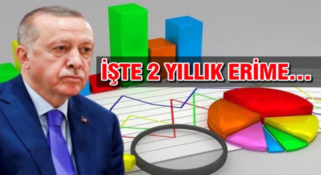 Son anket sonuçları AK Parti'yi çileden çıkardı!