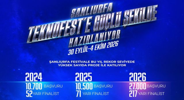 Şanlıurfa TEKNOFEST'e Hazırlanıyor: 113 Projeye 3,1 Milyon TL Destek
