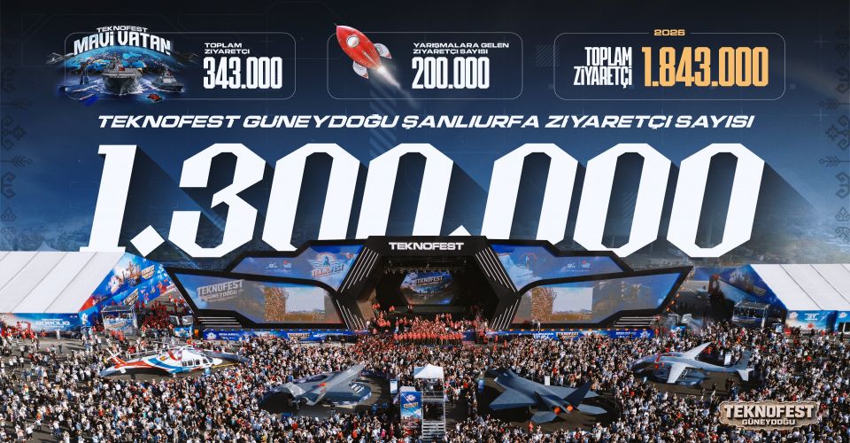 TEKNOFEST'i 1 milyon 300 bin kişi ziyaret etti
