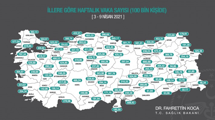 Şanlıurfa'da vaka sayısı artıyor