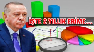 Son anket sonuçları AK Parti'yi çileden çıkardı!