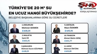Şanlıurfa, Türkiye’nin En Uygun Su Kullanan İlleri Arasında İlk 3’te
